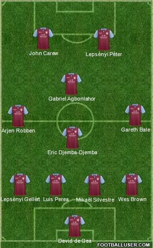 Aston Villa Formation 2013