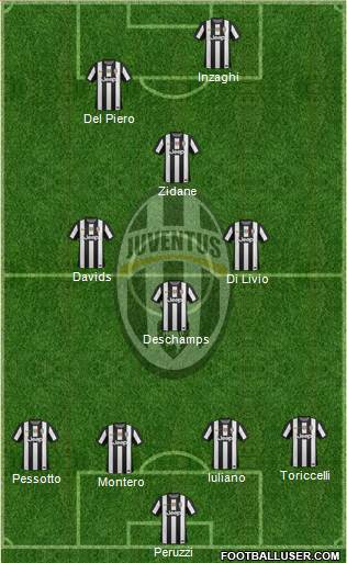Juventus Formation 2013