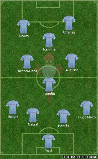 R.C. Celta S.A.D. Formation 2013