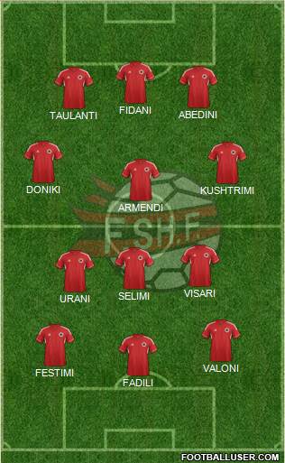 Albania Formation 2013