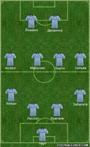 Manchester City Formation 2013