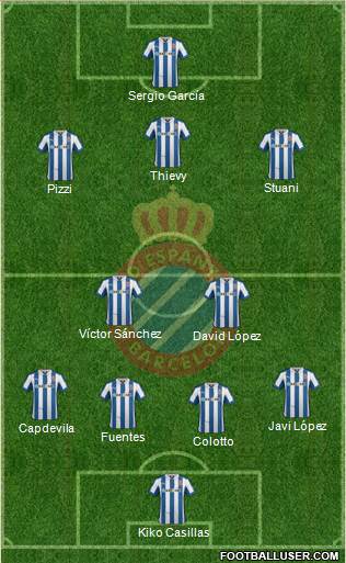 R.C.D. Espanyol de Barcelona S.A.D. Formation 2013