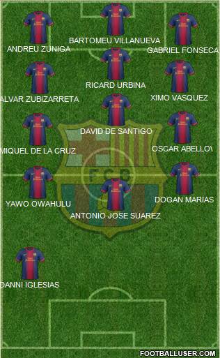 F.C. Barcelona Formation 2013
