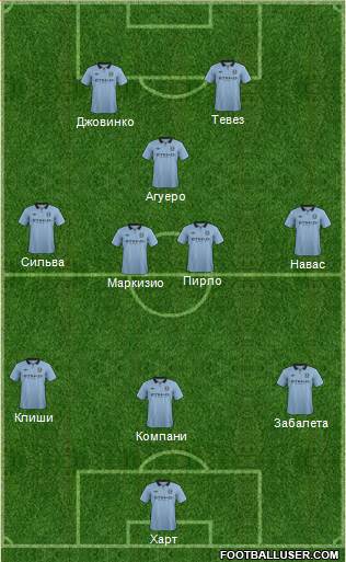 Manchester City Formation 2013