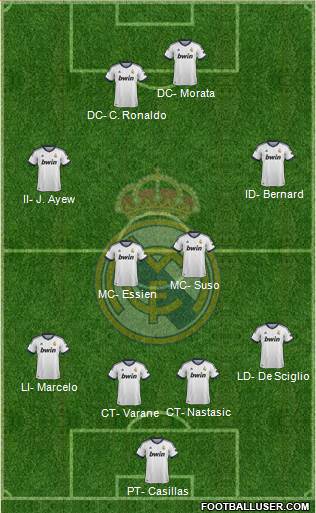 Real Madrid C.F. Formation 2013