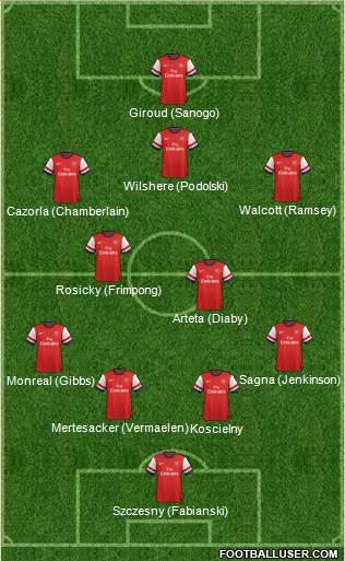 Arsenal Formation 2013