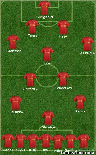 Liverpool Formation 2013