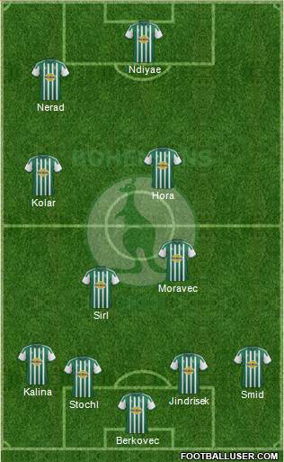 Bohemians 1905 Formation 2013
