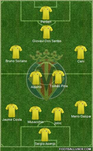 Villarreal C.F., S.A.D. Formation 2013