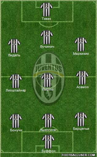 Juventus Formation 2013