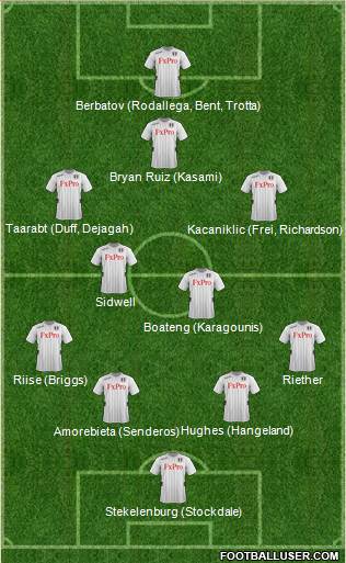 Fulham Formation 2013