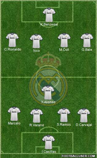 Real Madrid C.F. Formation 2013