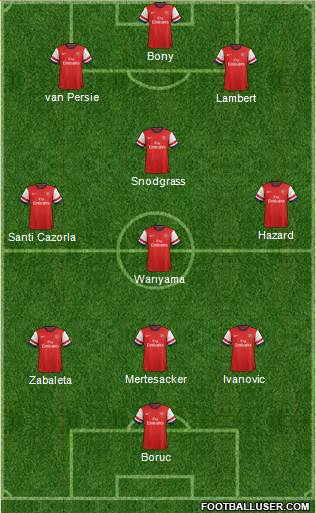 Arsenal Formation 2013