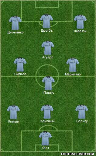 Manchester City Formation 2013