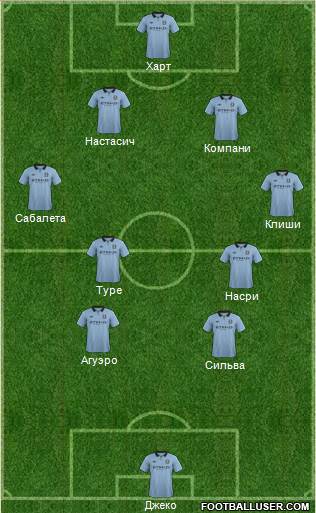 Manchester City Formation 2013