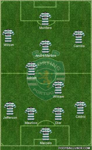 Sporting Clube de Portugal - SAD Formation 2013