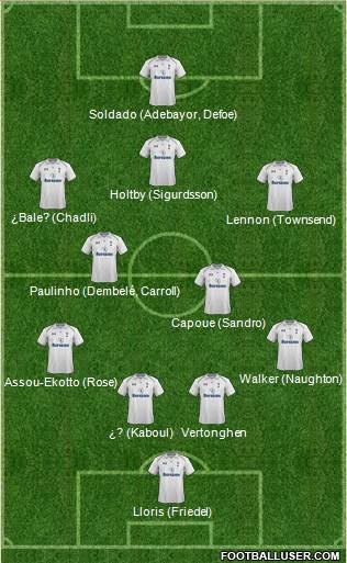 Tottenham Hotspur Formation 2013