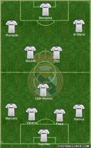Real Madrid C.F. Formation 2013