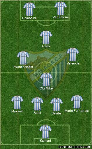 Málaga C.F., S.A.D. Formation 2013