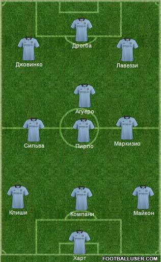 Manchester City Formation 2013