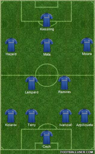 Chelsea Formation 2013