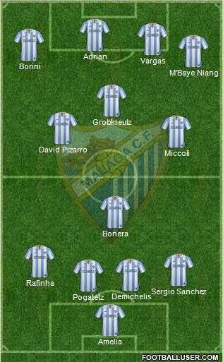 Málaga C.F., S.A.D. Formation 2013