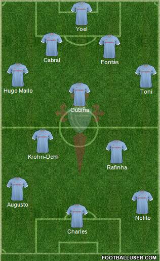R.C. Celta S.A.D. Formation 2013