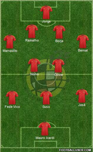 Spain Formation 2013
