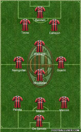 A.C. Milan Formation 2013