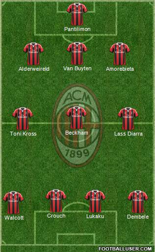 A.C. Milan Formation 2013
