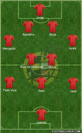 Spain Formation 2013