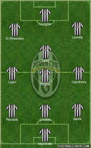 Juventus Formation 2013