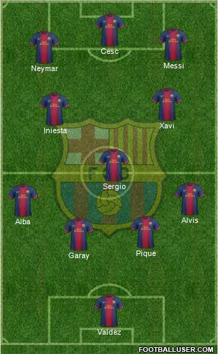 F.C. Barcelona Formation 2013