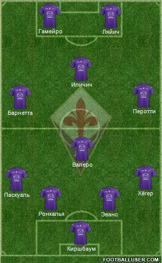 Fiorentina Formation 2013