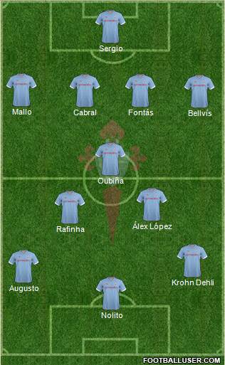 R.C. Celta S.A.D. Formation 2013