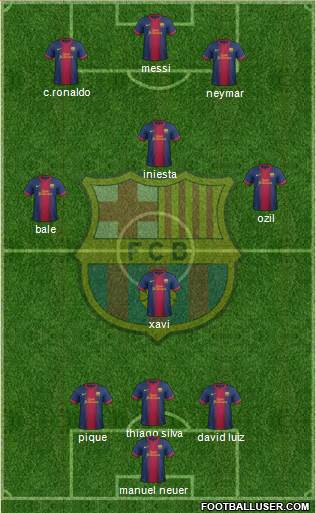 F.C. Barcelona Formation 2013