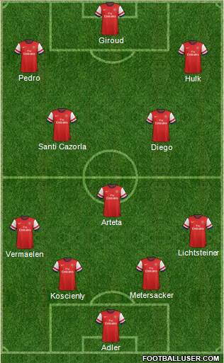 Arsenal Formation 2013