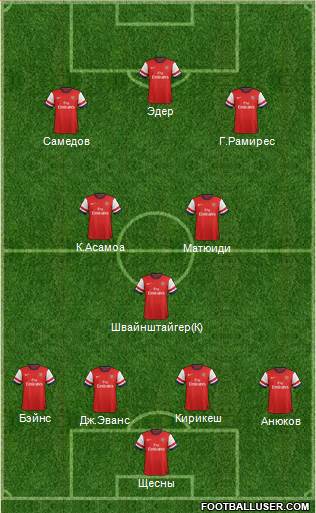 Arsenal Formation 2013
