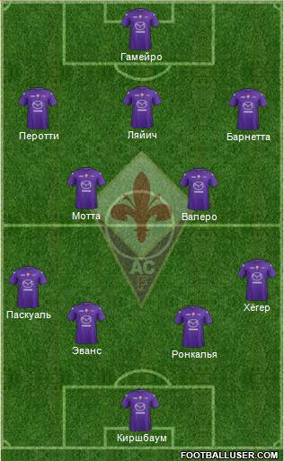 Fiorentina Formation 2013