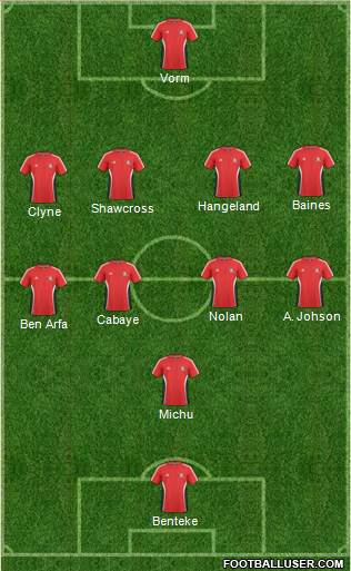 Trinidad and Tobago Formation 2013