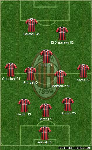 A.C. Milan Formation 2013