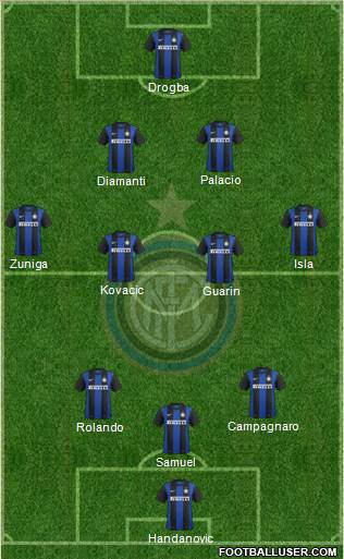 F.C. Internazionale Formation 2013