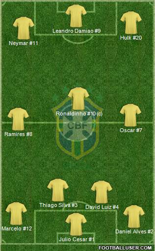 Brazil Formation 2013