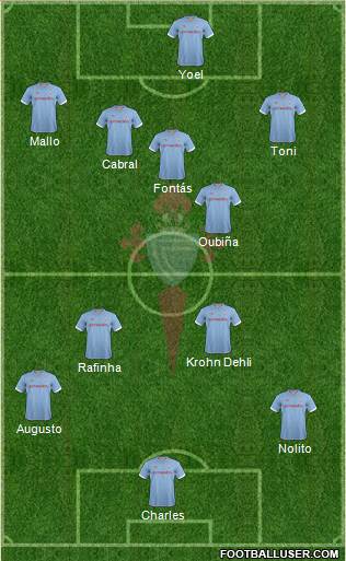 R.C. Celta S.A.D. Formation 2013