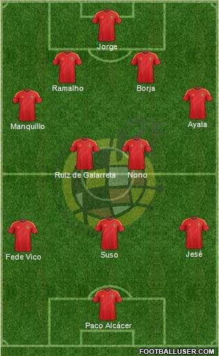 Spain Formation 2013