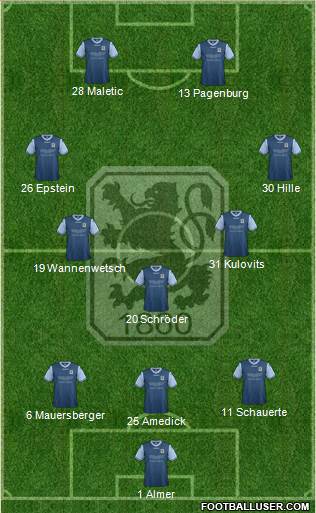 TSV 1860 München Formation 2013