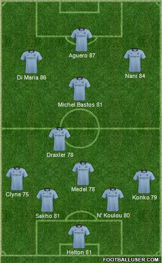 Manchester City Formation 2013