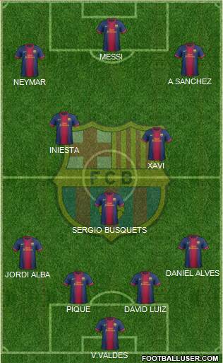 F.C. Barcelona Formation 2013