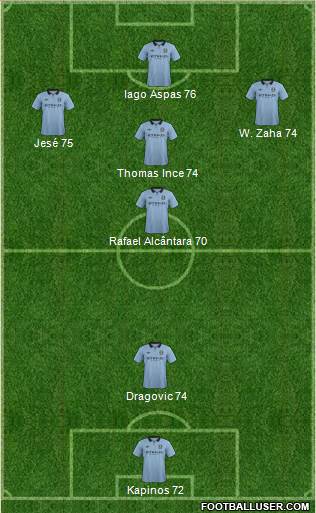 Manchester City Formation 2013