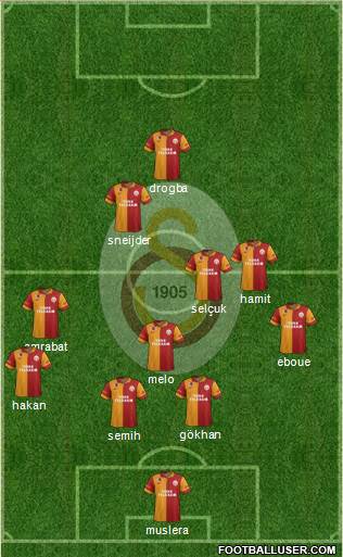 Galatasaray SK Formation 2013